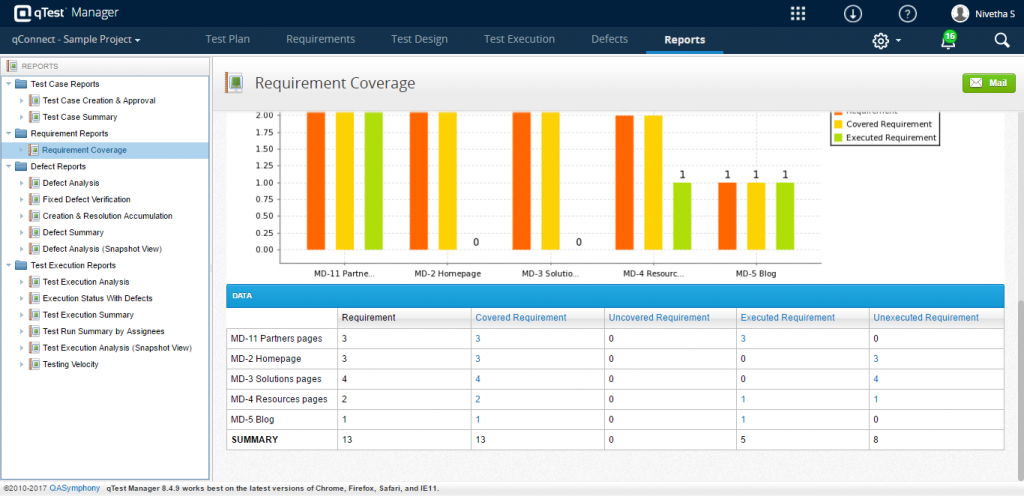 qtest-test-management-tool-for-agile-tester