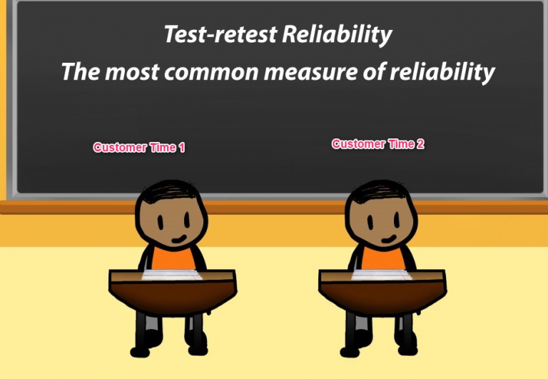 Reliability Testing Mst Solutions