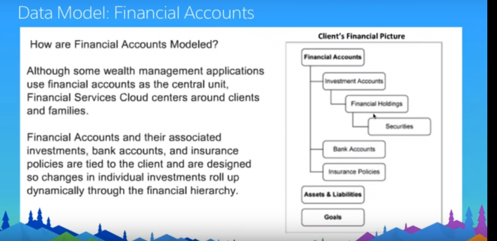 Financial-Services-Cloud New Learning Materials