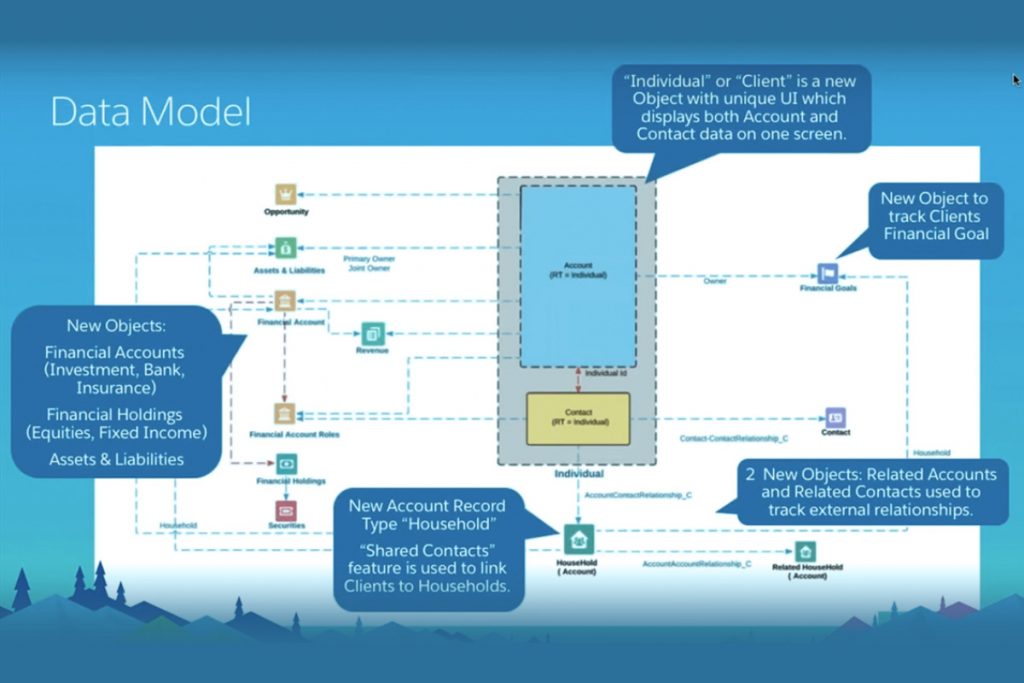 New Financial-Services-Cloud Test Tips