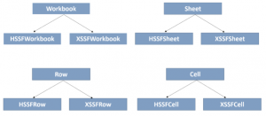 HSSF and XSSF Examples